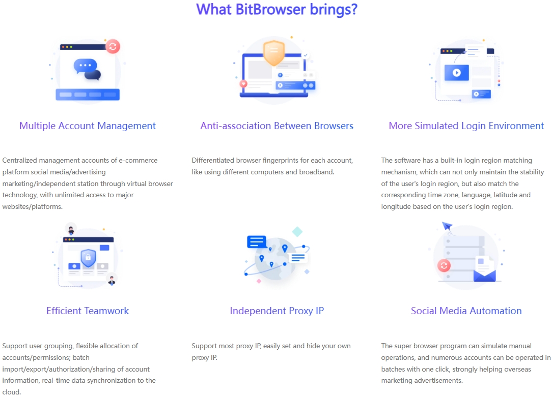 fingerprint browsers